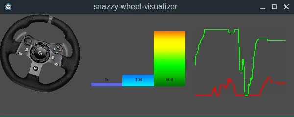 Snazzy Wheel Visualizer